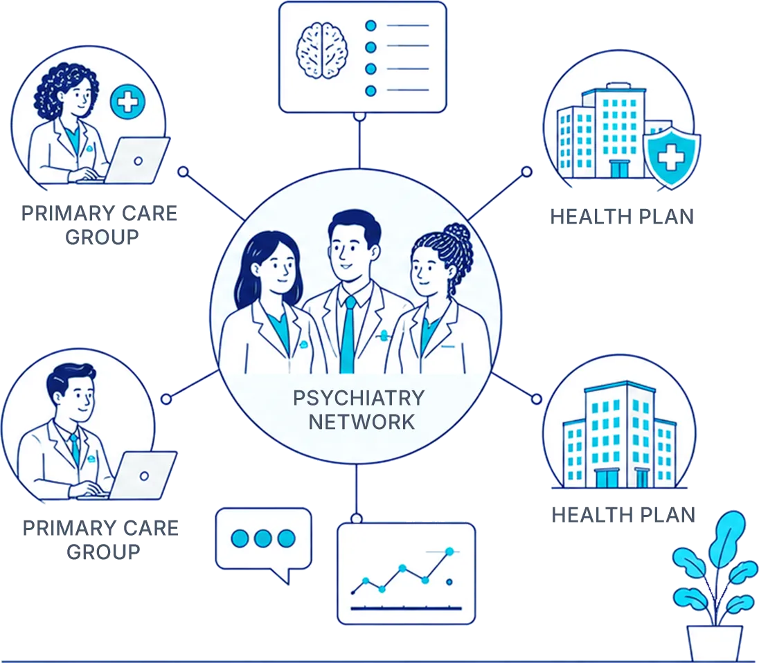 A psychiatry network connecting primary care groups and health plans